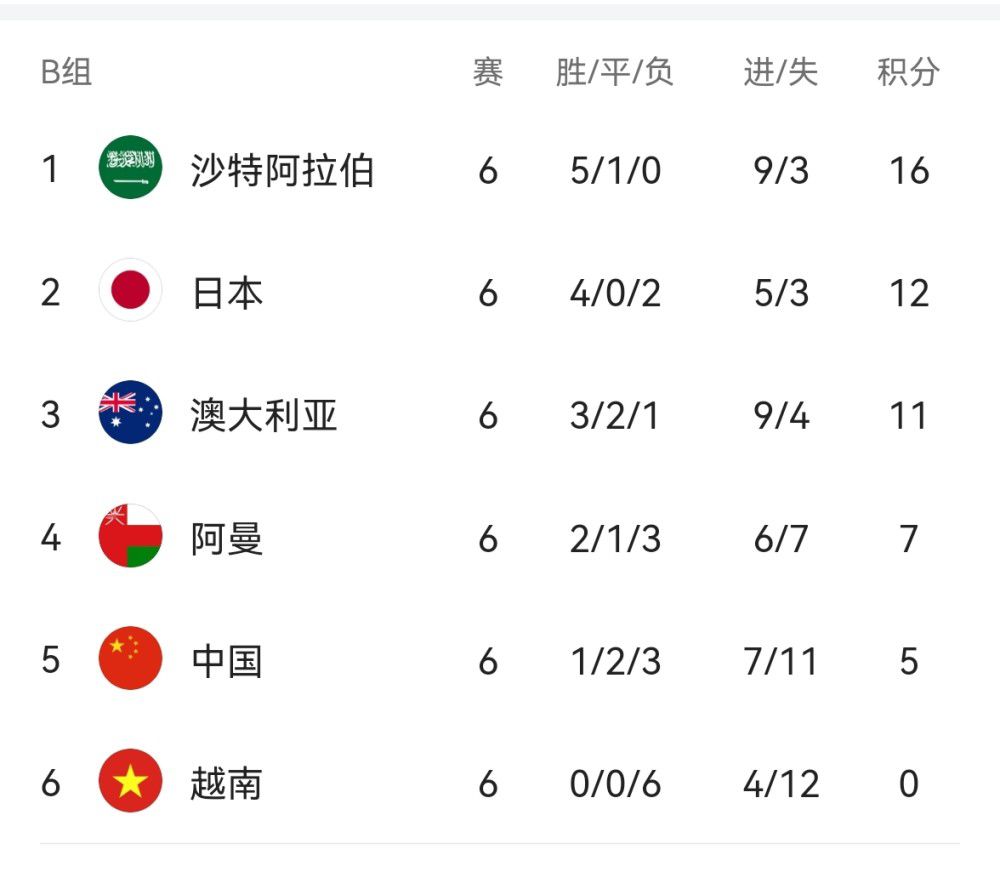 女主角失格
